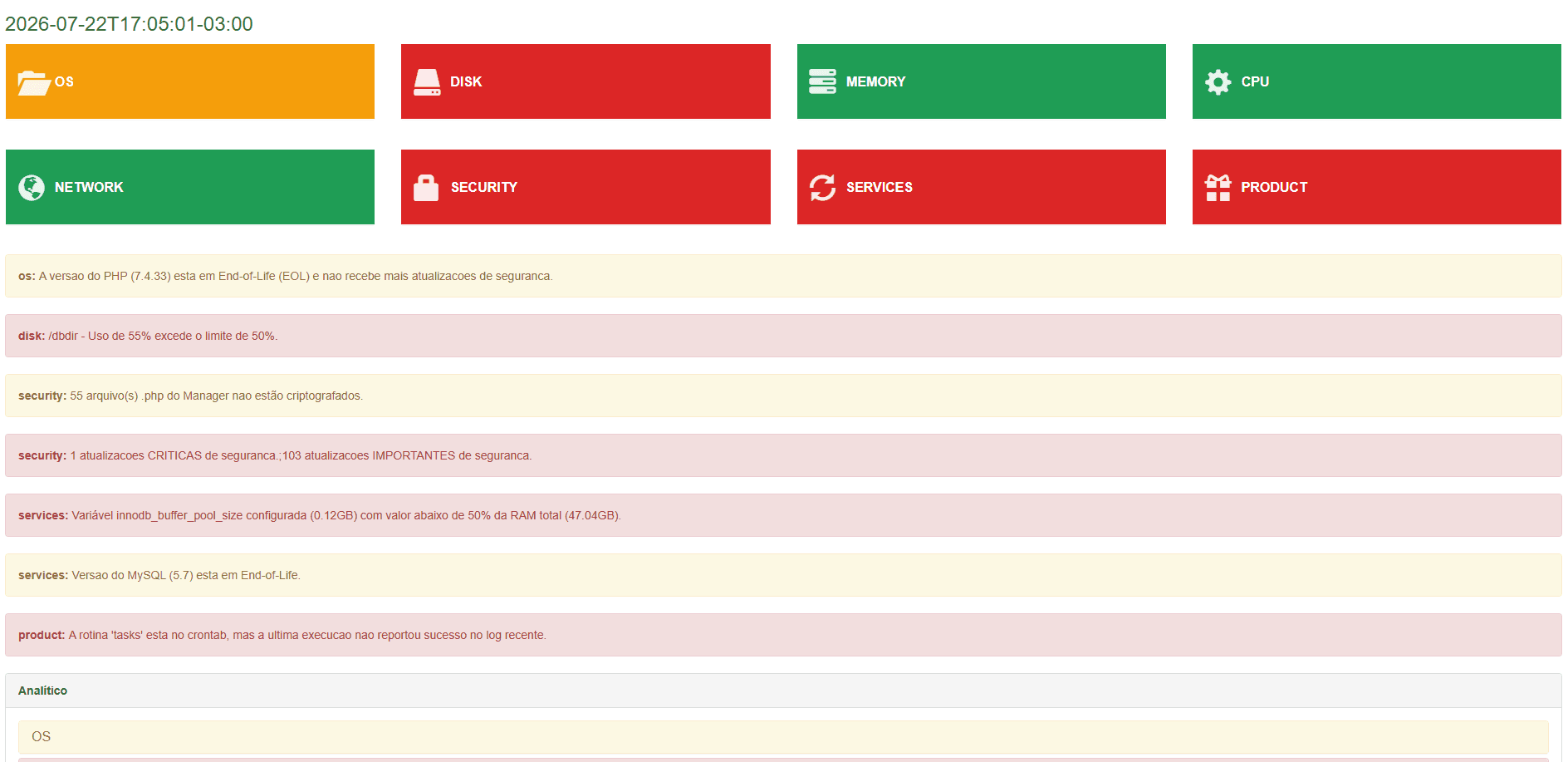 Auditoria de sites