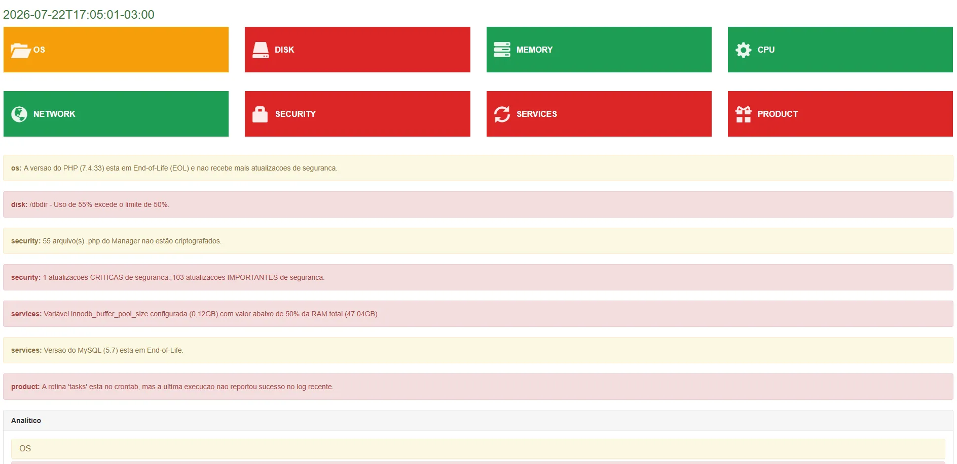 Auditoria de sites
